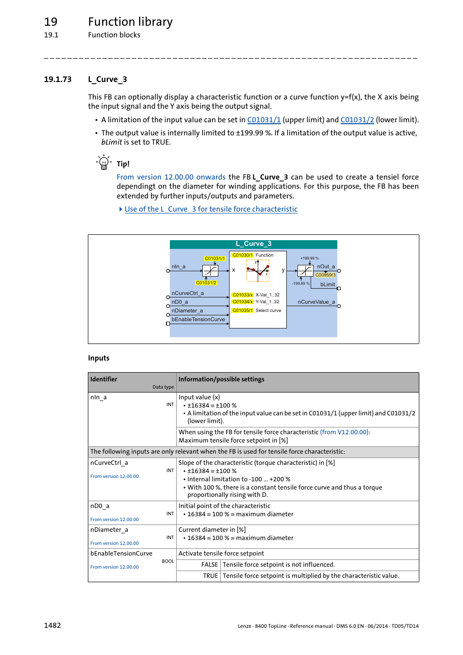 73 l_curve_3, 73 l_curve_3 2, L_curve_3 | Nd0_a, Benabletensio, Selec, 19 function library | Lenze 8400 TopLine User Manual | Page 1482 / 1760