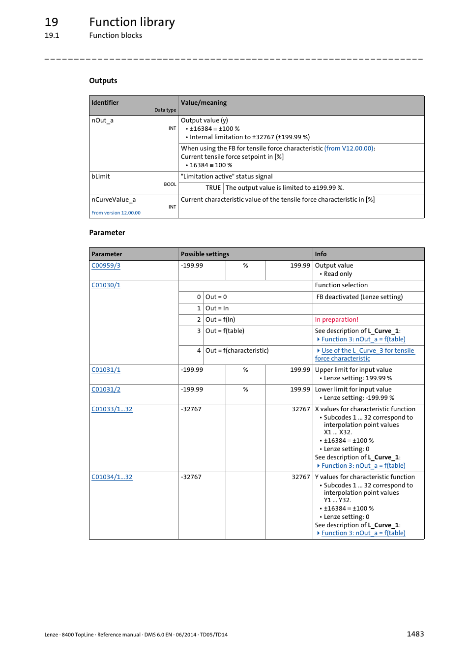 19 function library | Lenze 8400 TopLine User Manual | Page 1483 / 1760