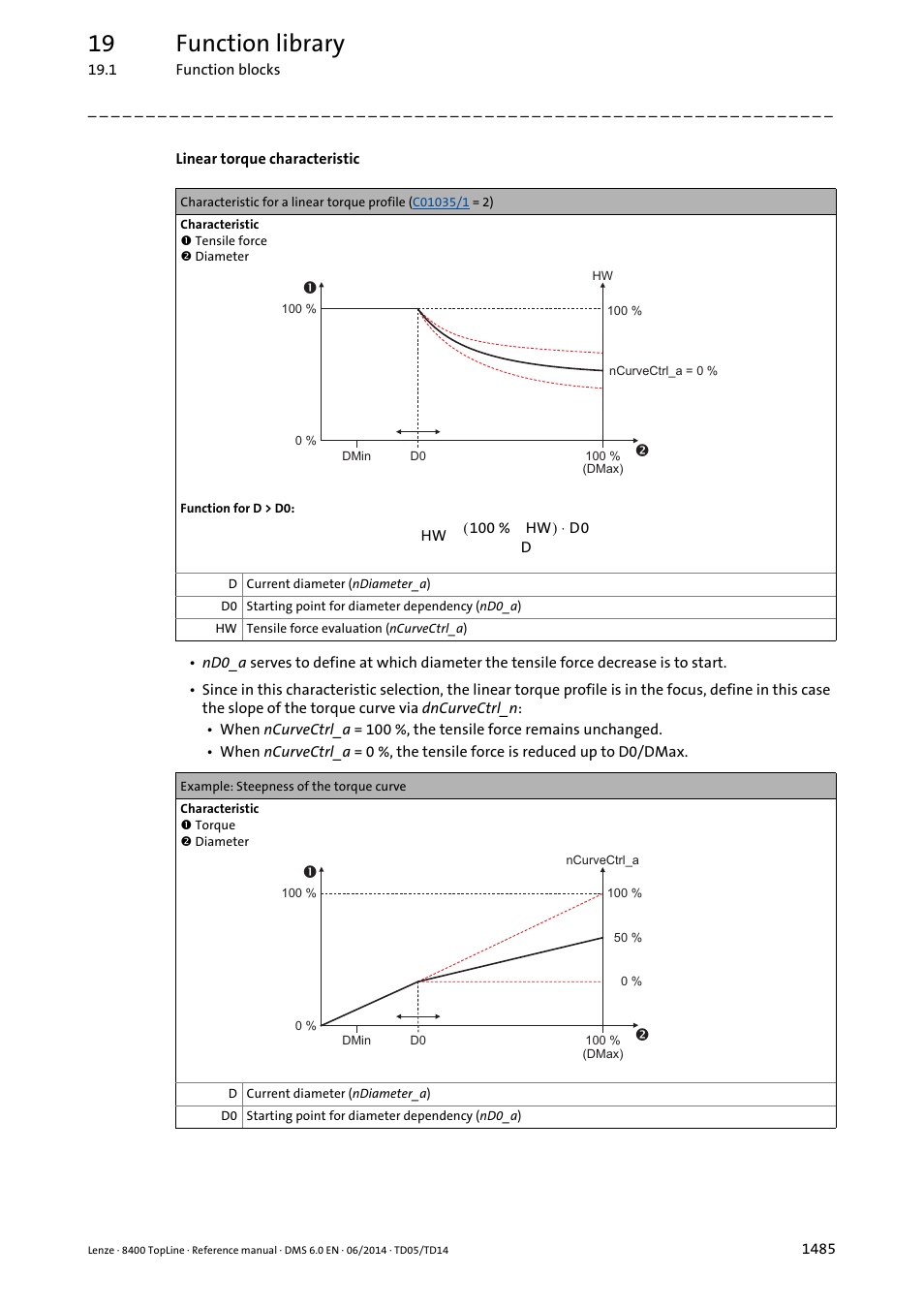 19 function library | Lenze 8400 TopLine User Manual | Page 1485 / 1760