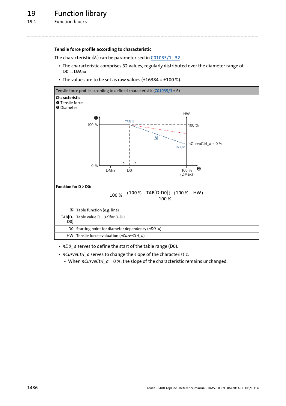 19 function library | Lenze 8400 TopLine User Manual | Page 1486 / 1760