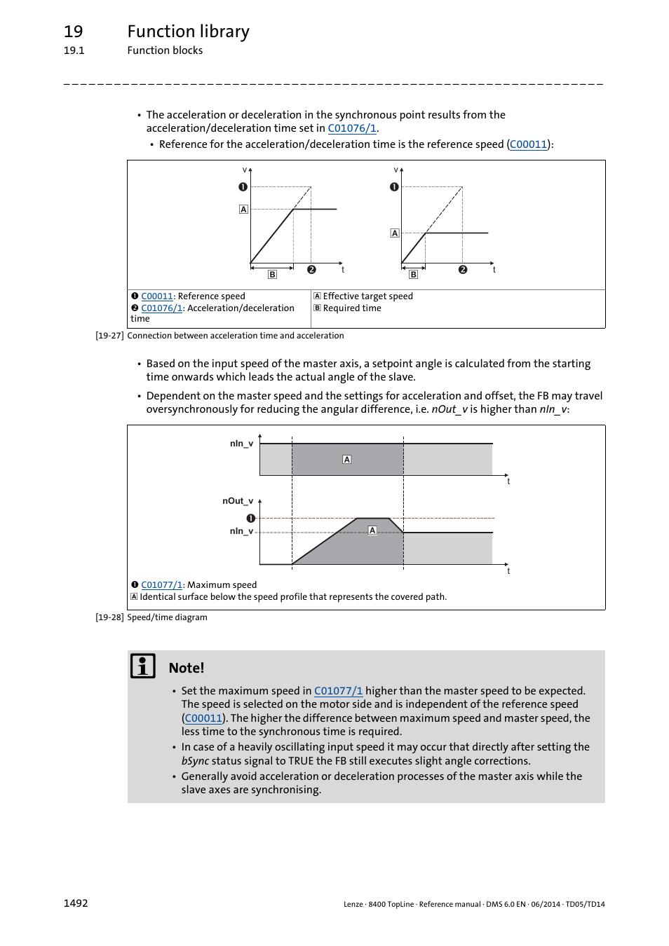 19 function library | Lenze 8400 TopLine User Manual | Page 1492 / 1760