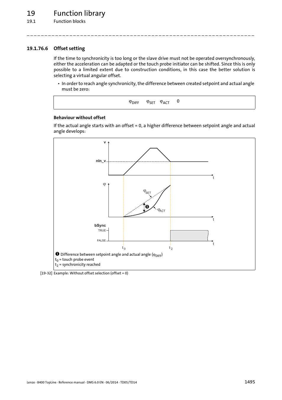 6 offset setting, Offset setting 5, 19 function library | Lenze 8400 TopLine User Manual | Page 1495 / 1760