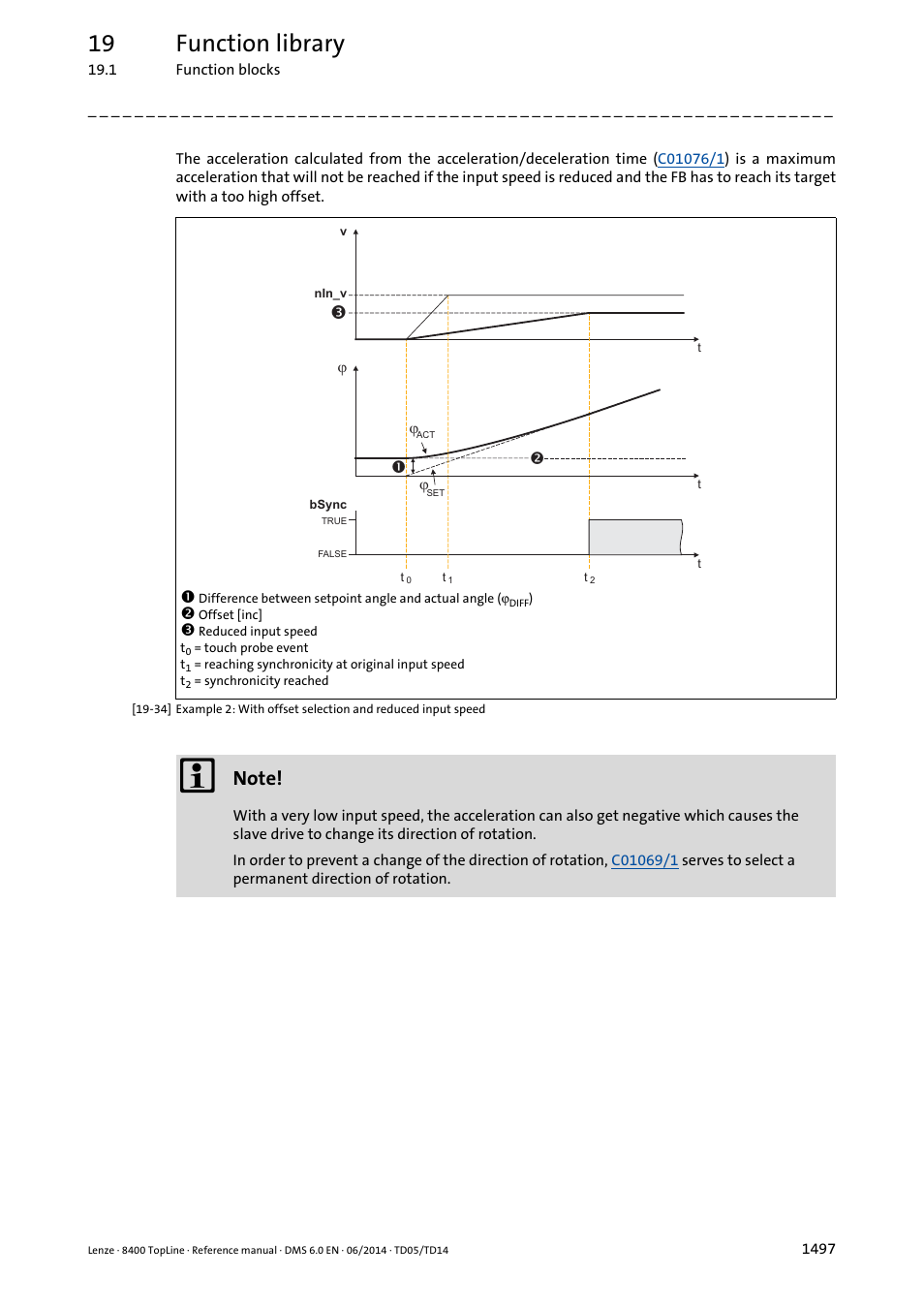 19 function library | Lenze 8400 TopLine User Manual | Page 1497 / 1760