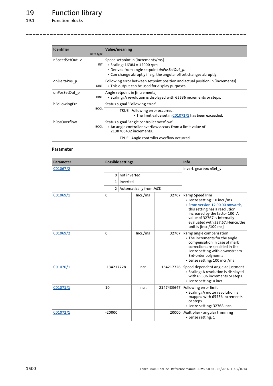 19 function library | Lenze 8400 TopLine User Manual | Page 1500 / 1760