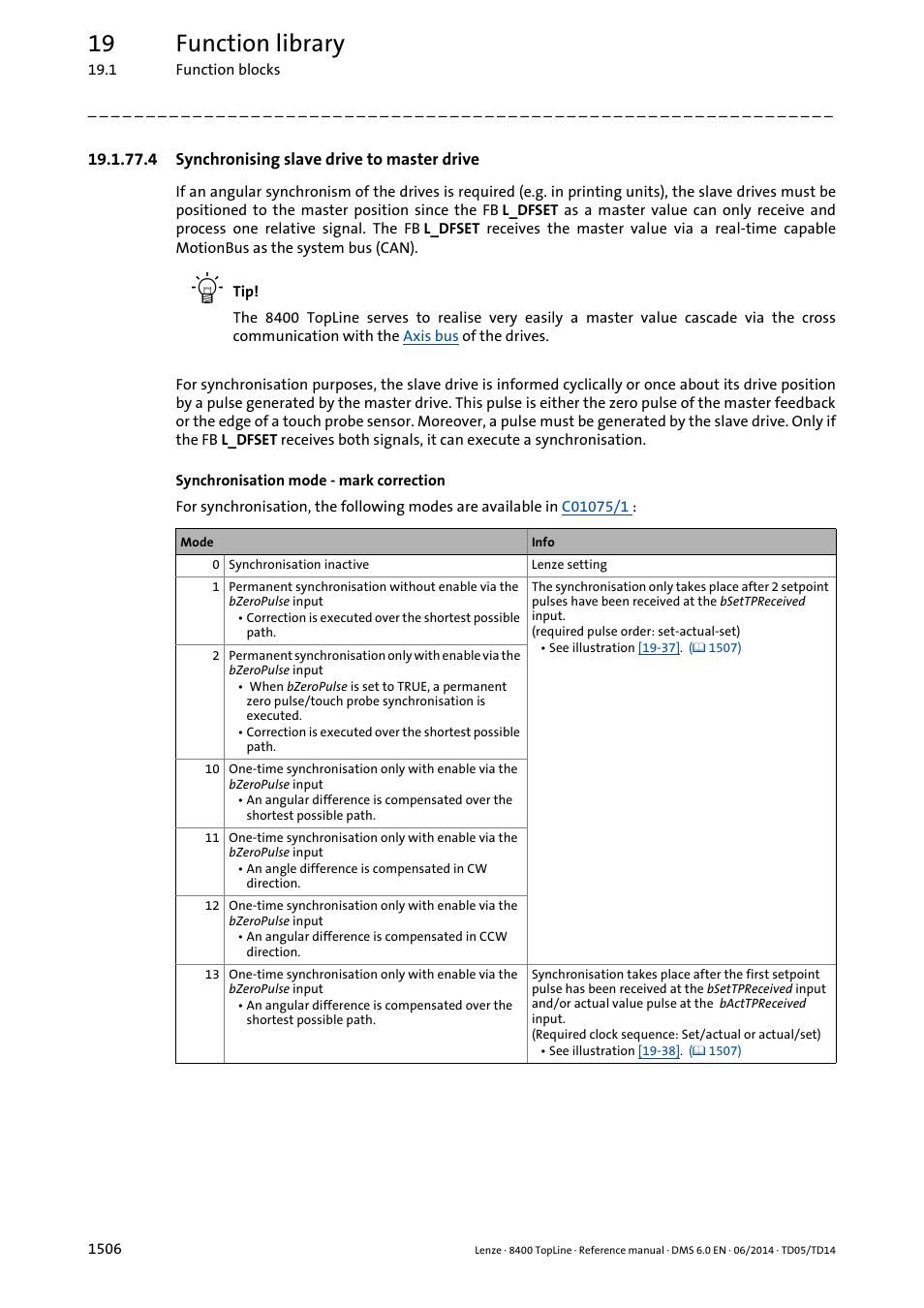 4 synchronising slave drive to master drive, Synchronising slave drive to master drive 6, 19 function library | Lenze 8400 TopLine User Manual | Page 1506 / 1760