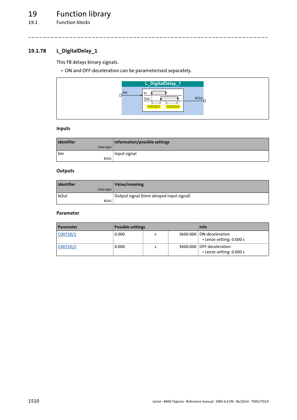 78 l_digitaldelay_1, 78 l_digitaldelay_1 0, L_digitaldelay | L_digitaldelay_1, On d, 19 function library | Lenze 8400 TopLine User Manual | Page 1510 / 1760