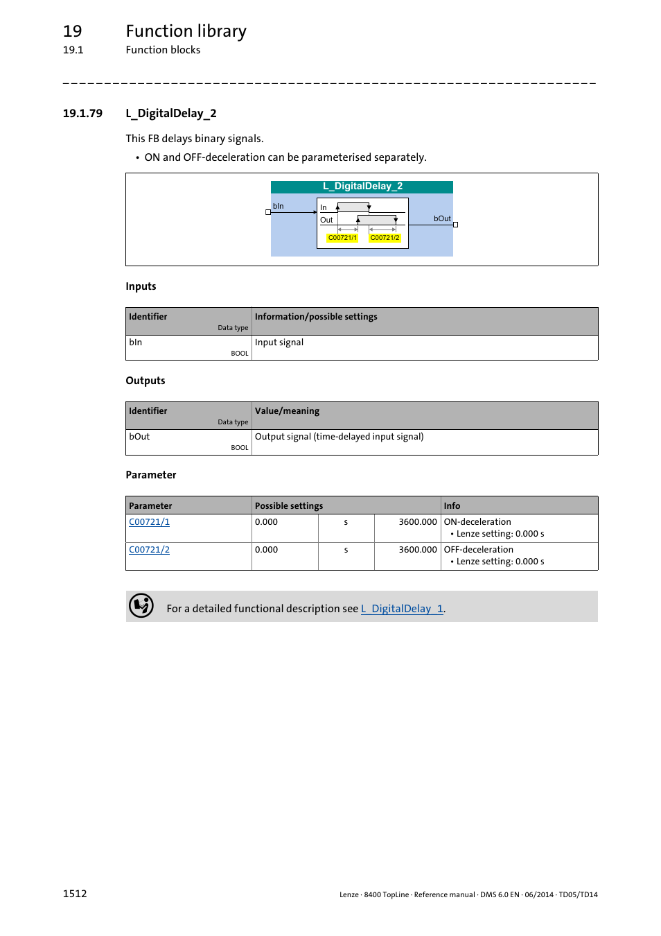 79 l_digitaldelay_2, 79 l_digitaldelay_2 2, L_digitaldelay_2 | On d, 19 function library | Lenze 8400 TopLine User Manual | Page 1512 / 1760