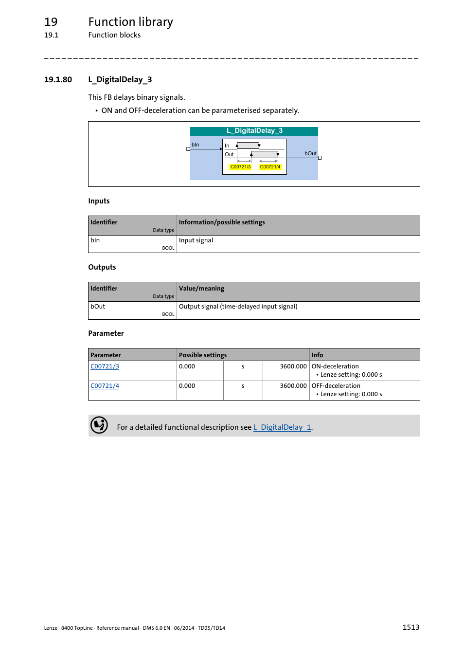 80 l_digitaldelay_3, 80 l_digitaldelay_3 3, L_digitaldelay_3 | On d, 19 function library | Lenze 8400 TopLine User Manual | Page 1513 / 1760