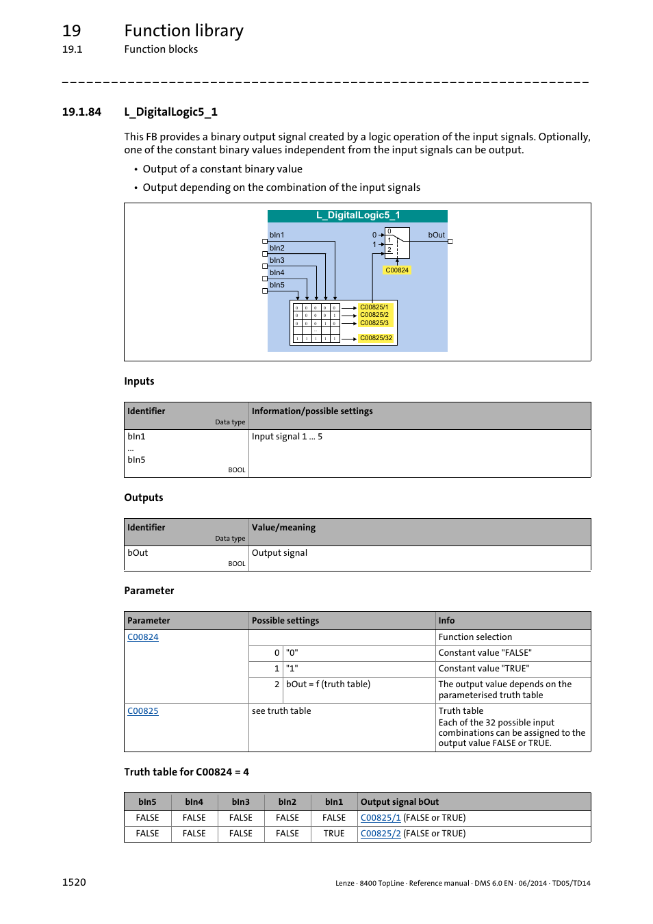 84 l_digitallogic5_1, 84 l_digitallogic5_1 0, L_digitallogic5_1 | Selection of, Bin5...bin1, 19 function library | Lenze 8400 TopLine User Manual | Page 1520 / 1760