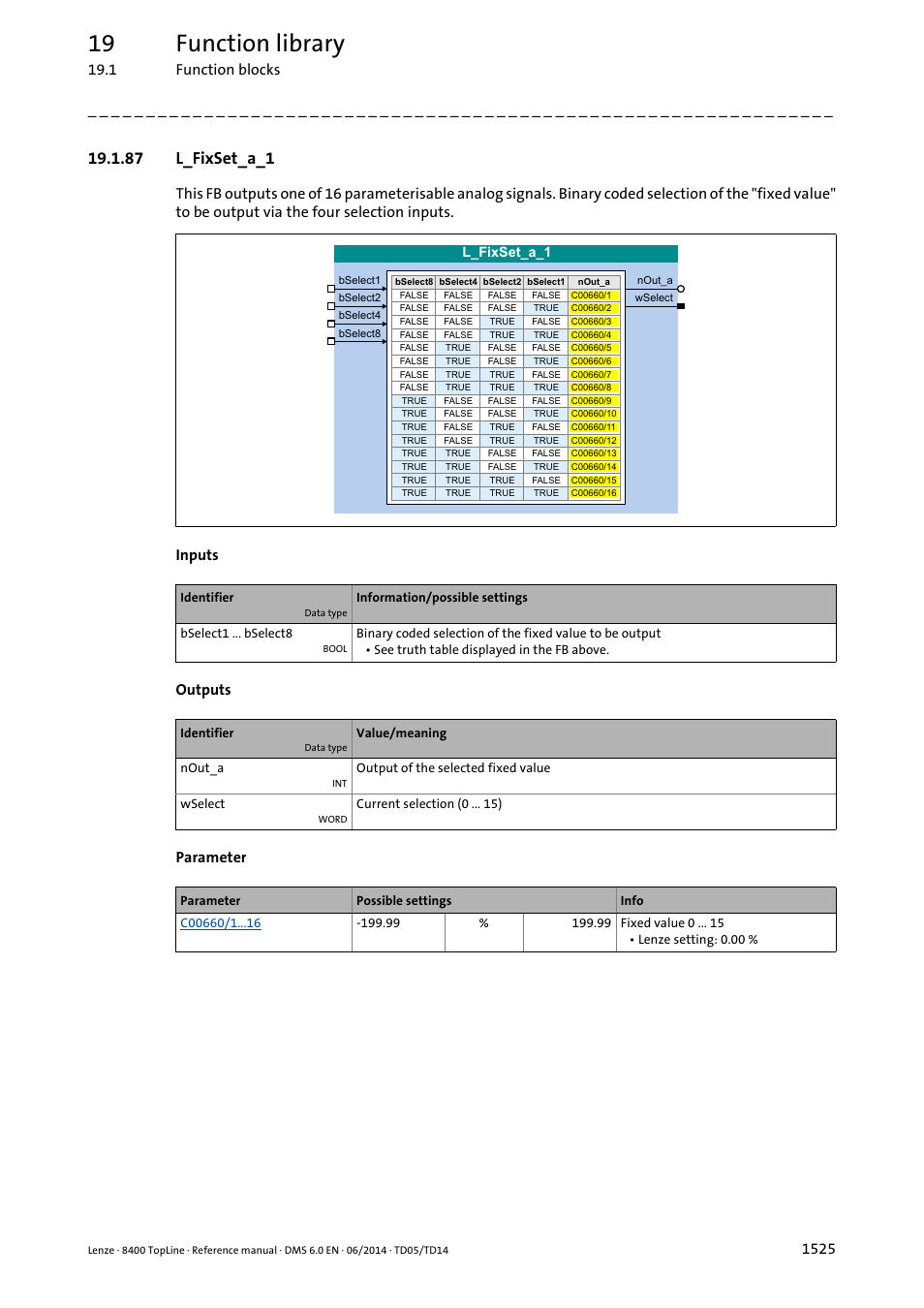 87 l_fixset_a_1, 87 l_fixset_a_1 5, L_fixset_a_1 | 19 function library, 1 function blocks | Lenze 8400 TopLine User Manual | Page 1525 / 1760