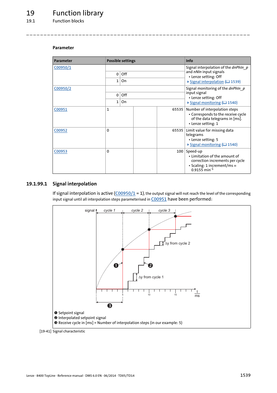 1 signal interpolation, Signal interpolation 9, 19 function library | Lenze 8400 TopLine User Manual | Page 1539 / 1760