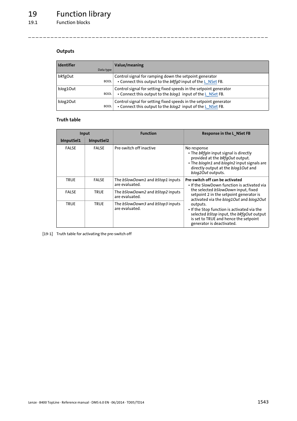 Truth table, 19 function library | Lenze 8400 TopLine User Manual | Page 1543 / 1760