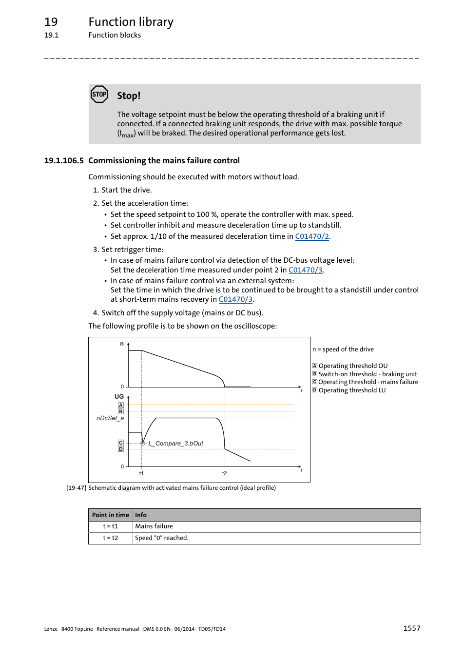 5 commissioning the mains failure control, 5 commissioning the mains failure control 7, 19 function library | Stop | Lenze 8400 TopLine User Manual | Page 1557 / 1760