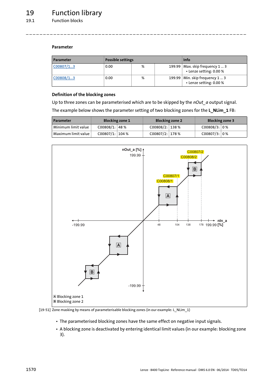 19 function library | Lenze 8400 TopLine User Manual | Page 1570 / 1760