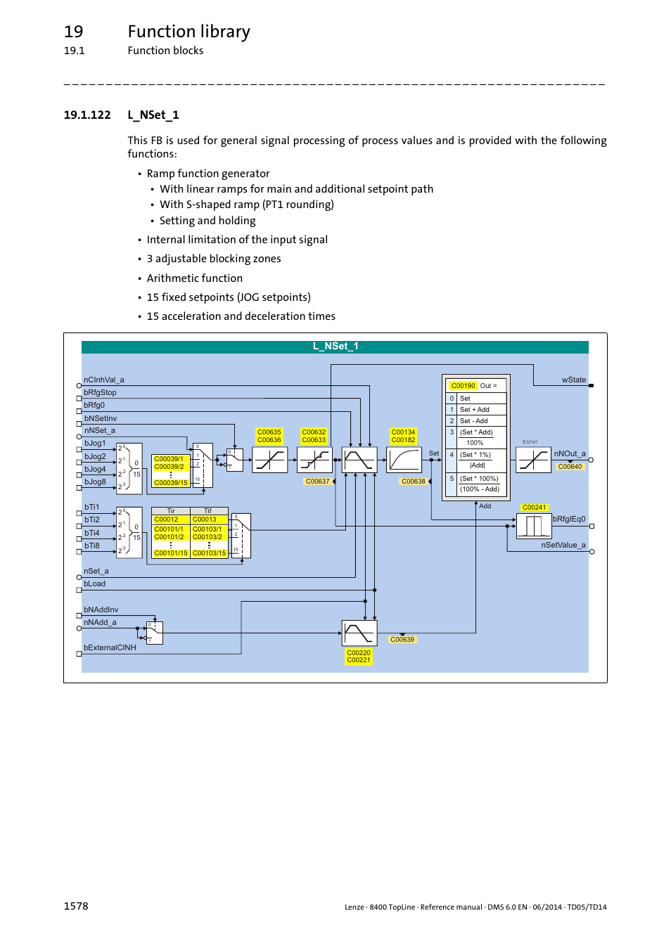 122 l_nset_1, 122 l_nset_1 8, L_nset_1 ( 1578) | At the, L_nset, L_nset_1, Setpoint, Ream, Generator, Is used | Lenze 8400 TopLine User Manual | Page 1578 / 1760