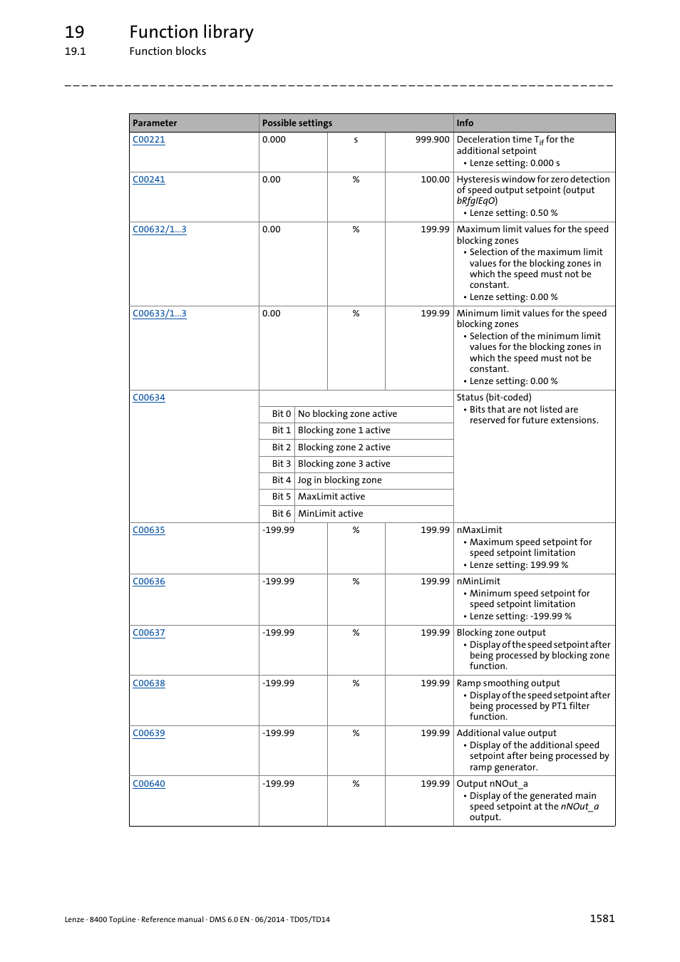 19 function library | Lenze 8400 TopLine User Manual | Page 1581 / 1760