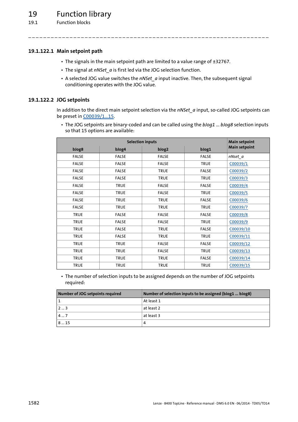 1 main setpoint path, 2 jog setpoints, 1 main setpoint path 2 | 2 jog setpoints 2, 19 function library | Lenze 8400 TopLine User Manual | Page 1582 / 1760