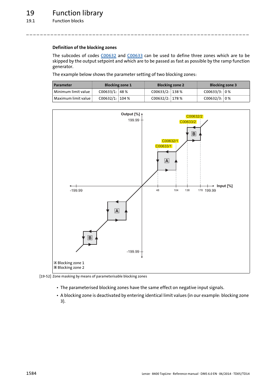 19 function library | Lenze 8400 TopLine User Manual | Page 1584 / 1760