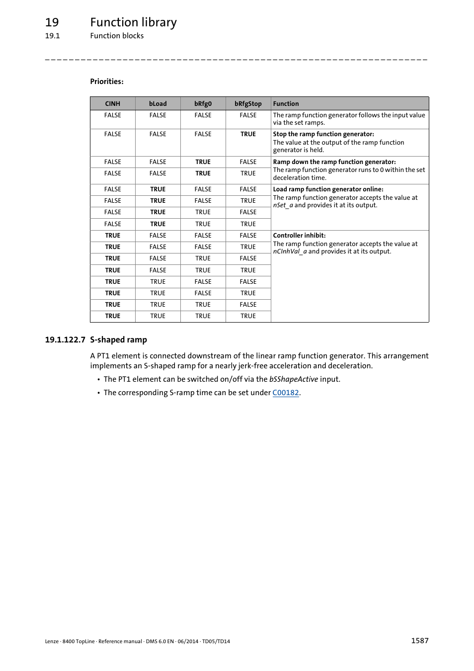 7 s-shaped ramp, 7 s-shaped ramp 7, 19 function library | Lenze 8400 TopLine User Manual | Page 1587 / 1760