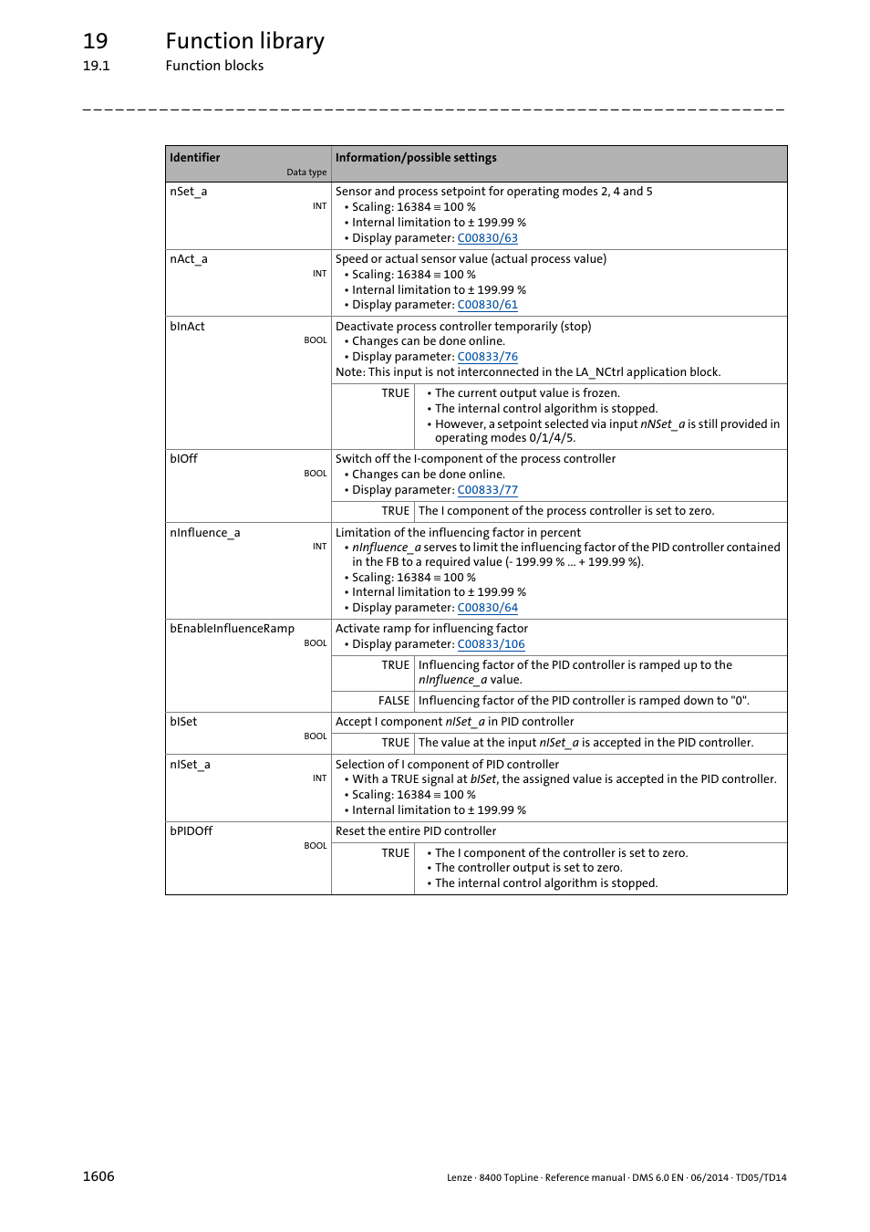 19 function library | Lenze 8400 TopLine User Manual | Page 1606 / 1760