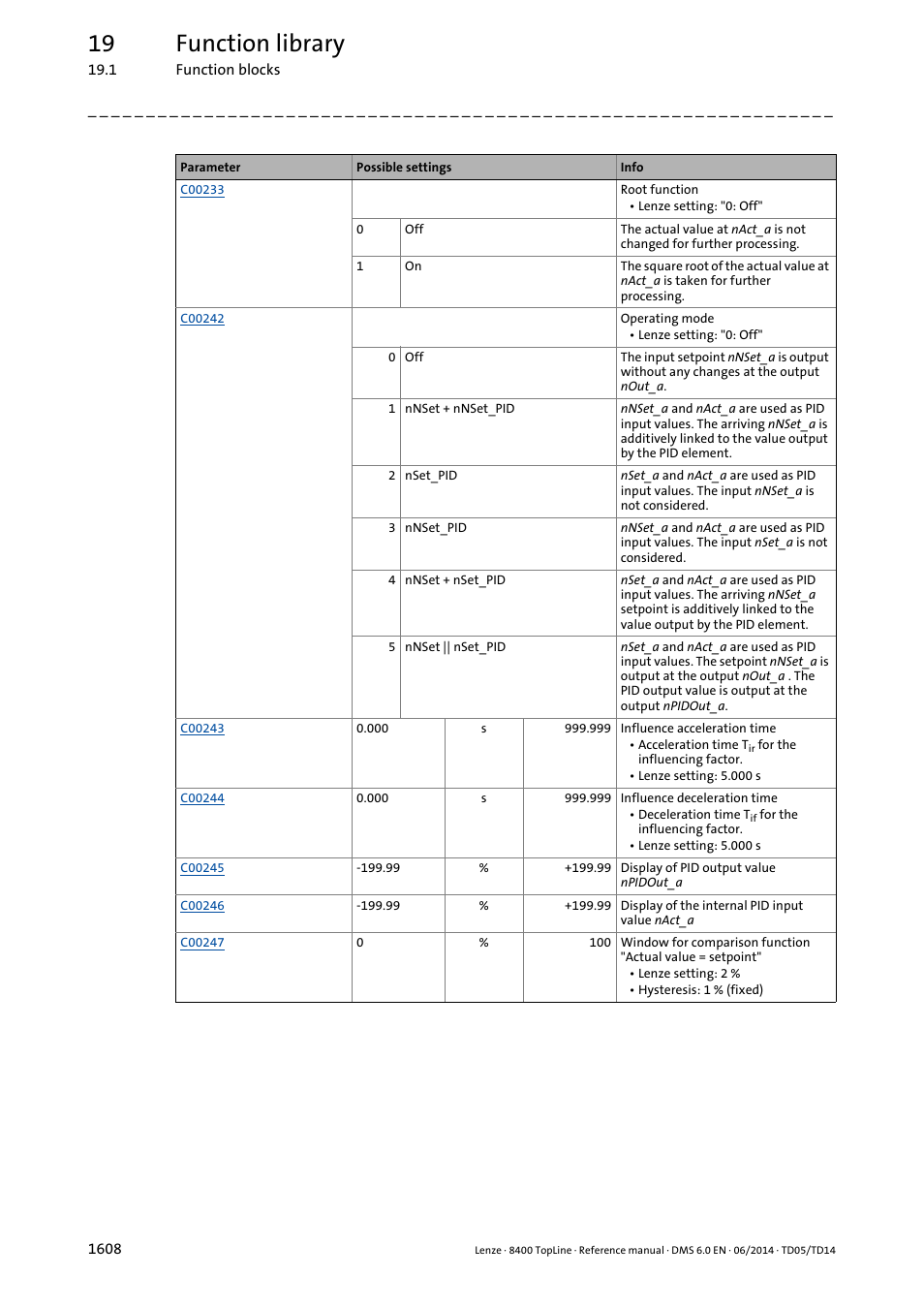 19 function library | Lenze 8400 TopLine User Manual | Page 1608 / 1760