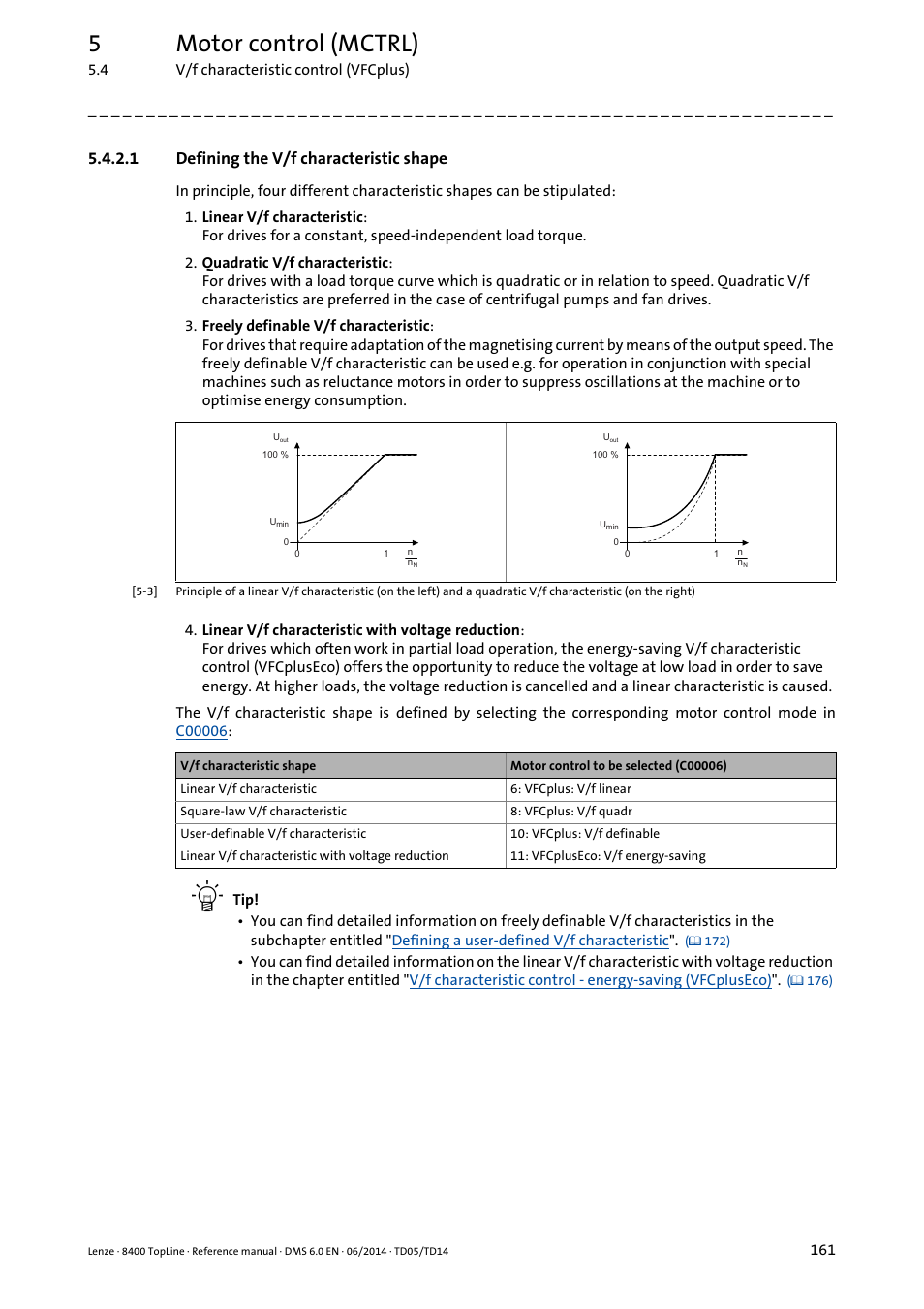 1 defining the v/f characteristic shape, Defining the v/f characteristic shape, 5motor control (mctrl) | Lenze 8400 TopLine User Manual | Page 161 / 1760