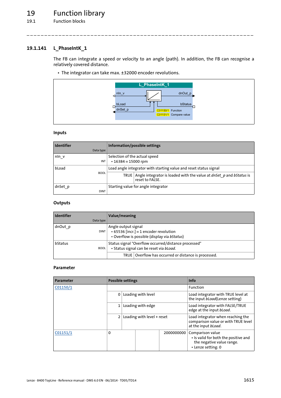 141 l_phaseintk_1, 141 l_phaseintk_1 5, L_phaseintk_1 | Comparis, 19 function library | Lenze 8400 TopLine User Manual | Page 1615 / 1760