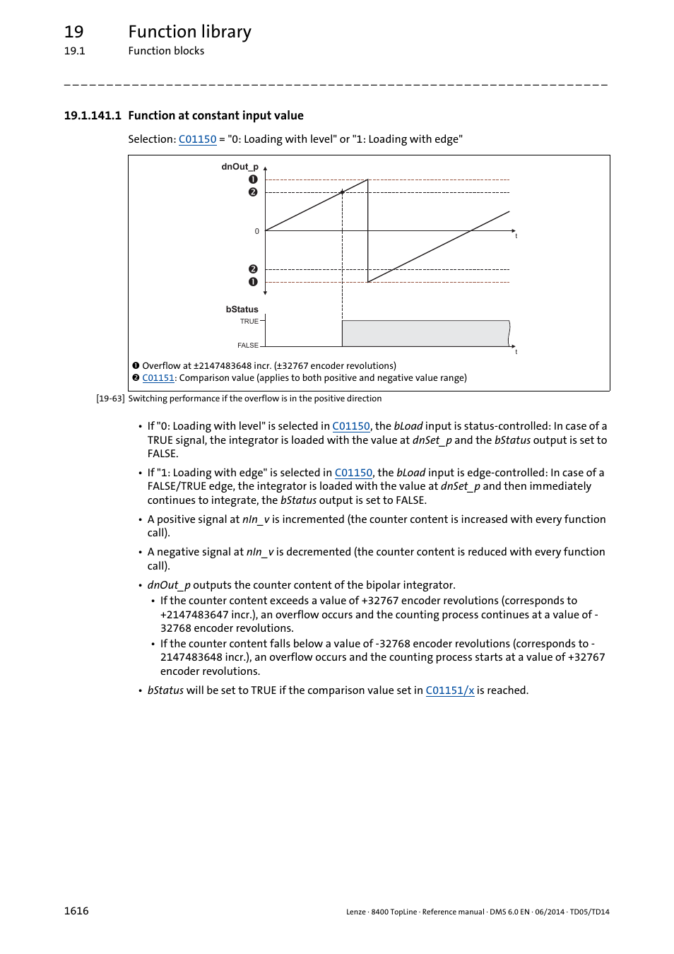 1 function at constant input value, 1 function at constant input value 6, 19 function library | Lenze 8400 TopLine User Manual | Page 1616 / 1760