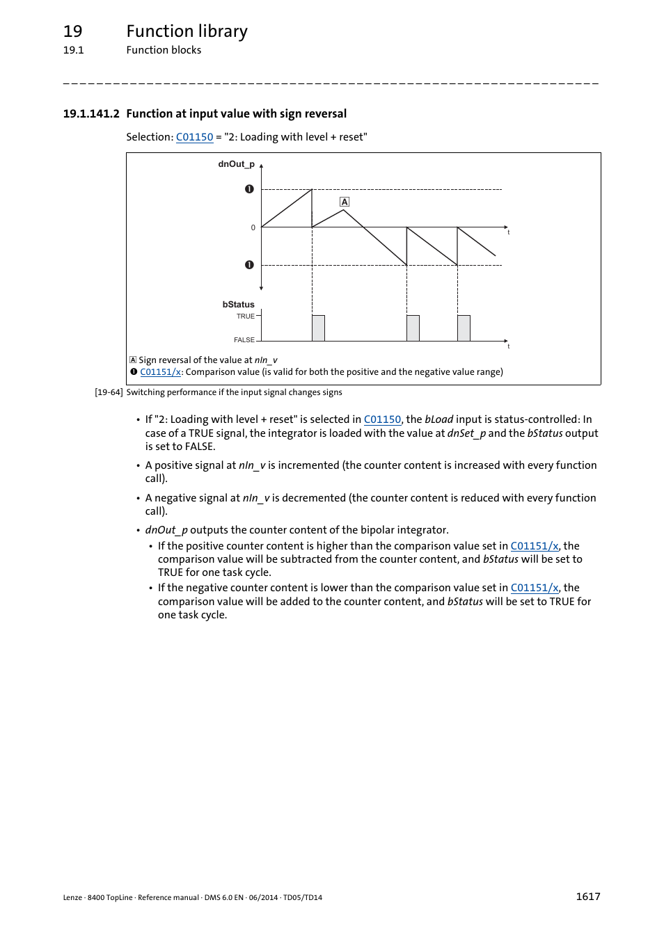 2 function at input value with sign reversal, 2 function at input value with sign reversal 7, 19 function library | Lenze 8400 TopLine User Manual | Page 1617 / 1760