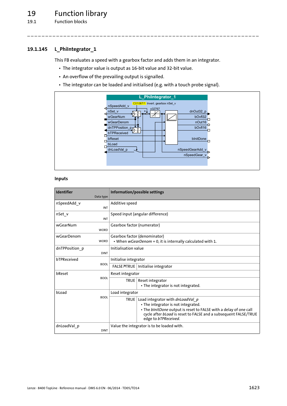 145 l_phiintegrator_1, 145 l_phiintegrator_1 3, L_phiintegrator_1 | 19 function library | Lenze 8400 TopLine User Manual | Page 1623 / 1760