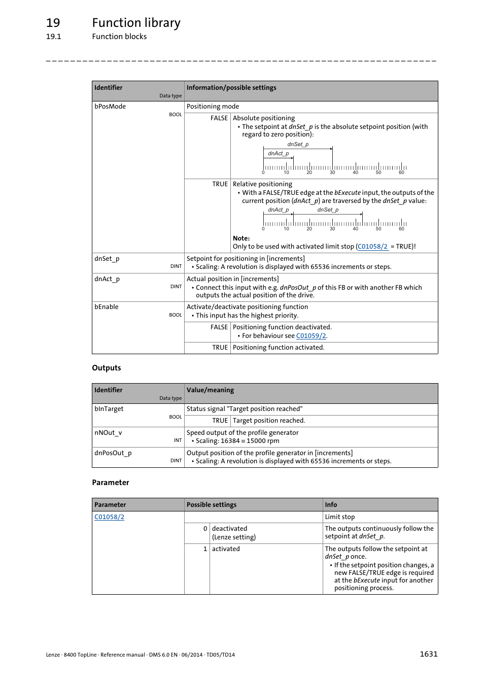 19 function library | Lenze 8400 TopLine User Manual | Page 1631 / 1760