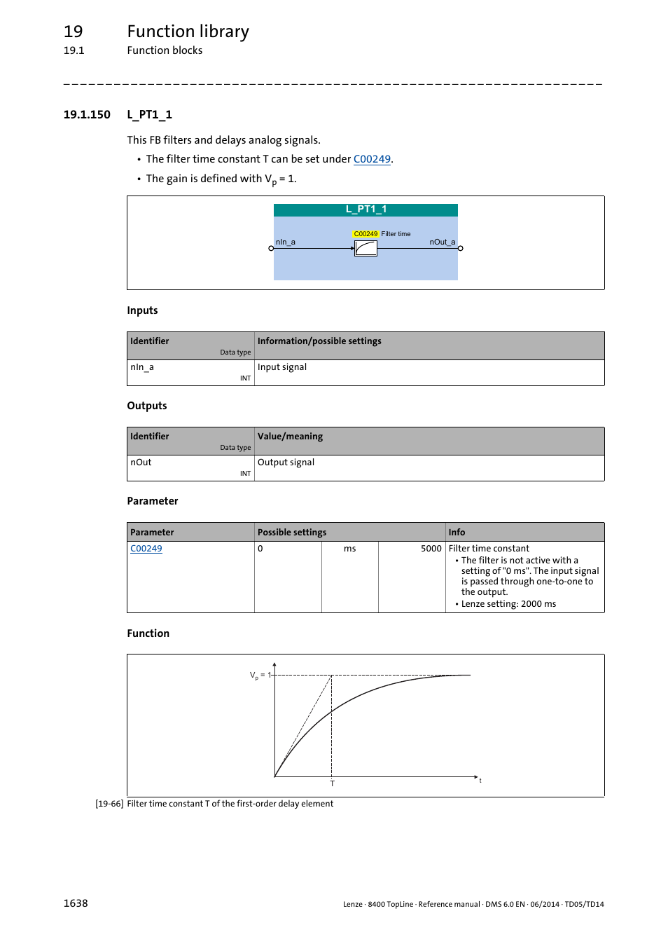 150 l_pt1_1, 150 l_pt1_1 8, L_pt1_1 | 19 function library | Lenze 8400 TopLine User Manual | Page 1638 / 1760