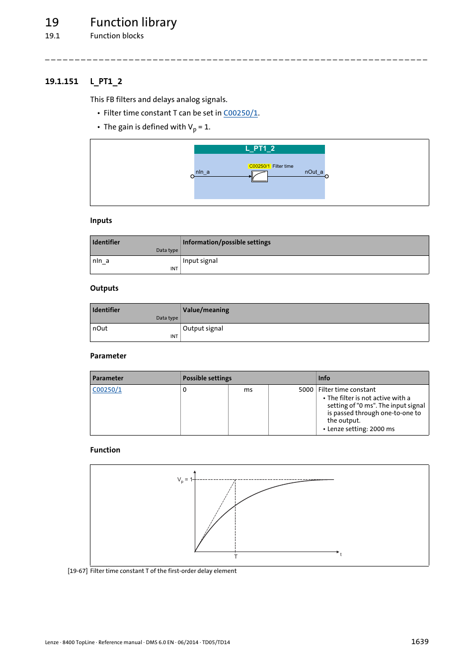 151 l_pt1_2, 151 l_pt1_2 9, L_pt1_2 | 19 function library | Lenze 8400 TopLine User Manual | Page 1639 / 1760