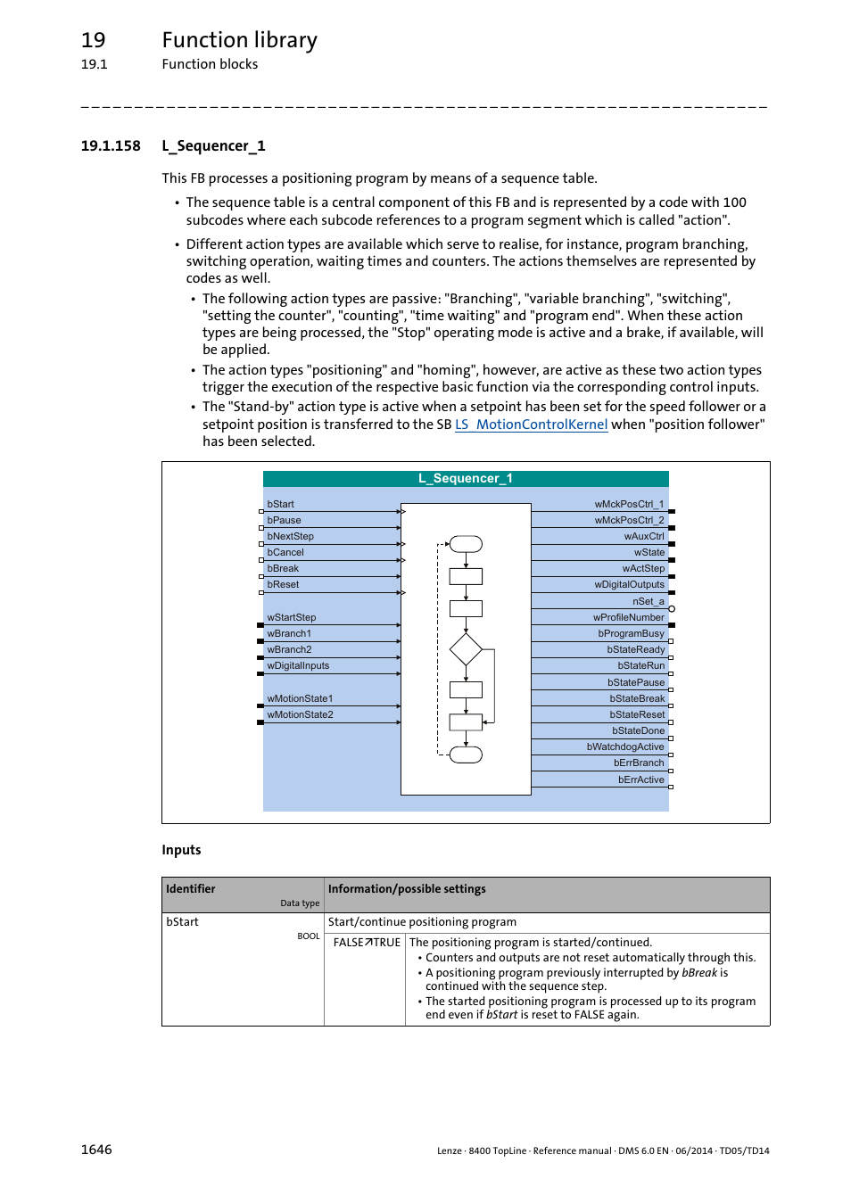 158 l_sequencer_1, 158 l_sequencer_1 6, L_sequencer_1 | L_sequencer_1 (sequence control), 19 function library | Lenze 8400 TopLine User Manual | Page 1646 / 1760