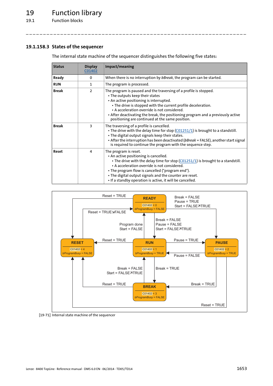 3 states of the sequencer, 3 states of the sequencer 3, 19 function library | Lenze 8400 TopLine User Manual | Page 1653 / 1760