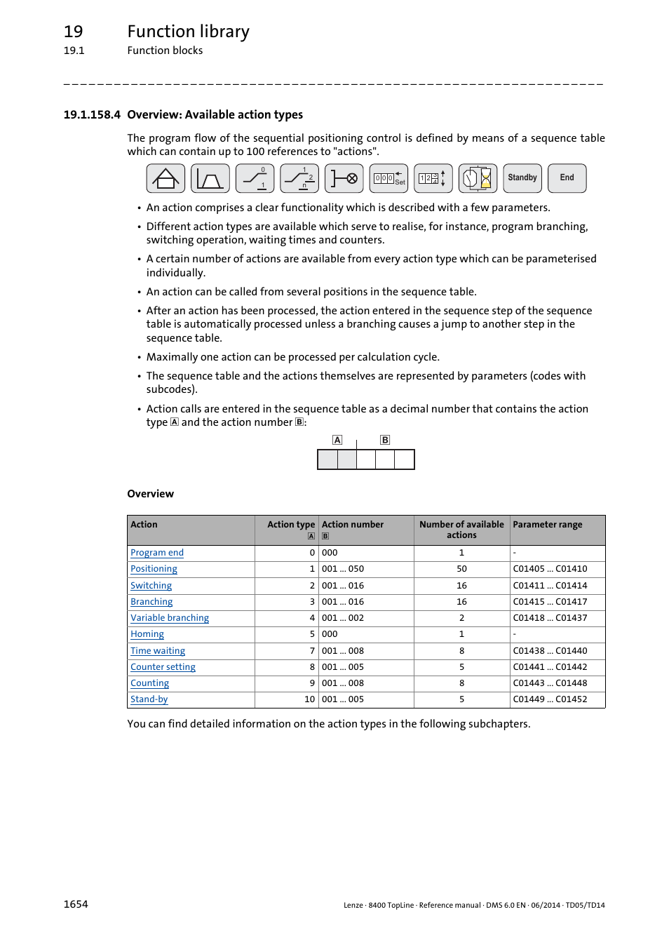 4 overview: available action types, 4 overview: available action types 4, 19 function library | Lenze 8400 TopLine User Manual | Page 1654 / 1760