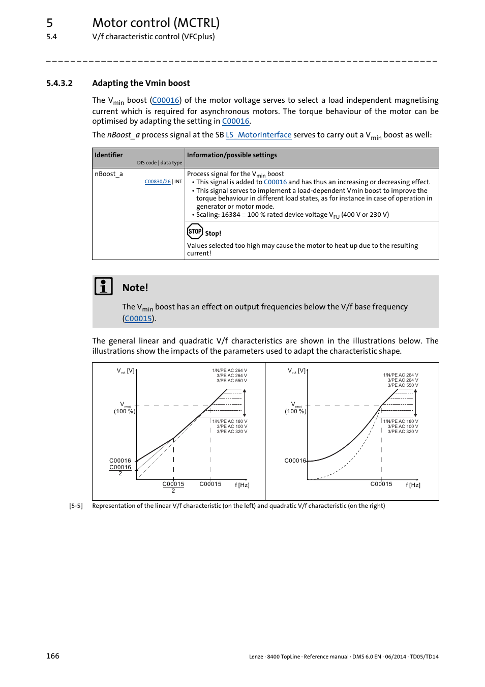 2 adapting the vmin boost, Adapting the vmin boost, Adapting the vmin boost ( 166) | 5motor control (mctrl) | Lenze 8400 TopLine User Manual | Page 166 / 1760