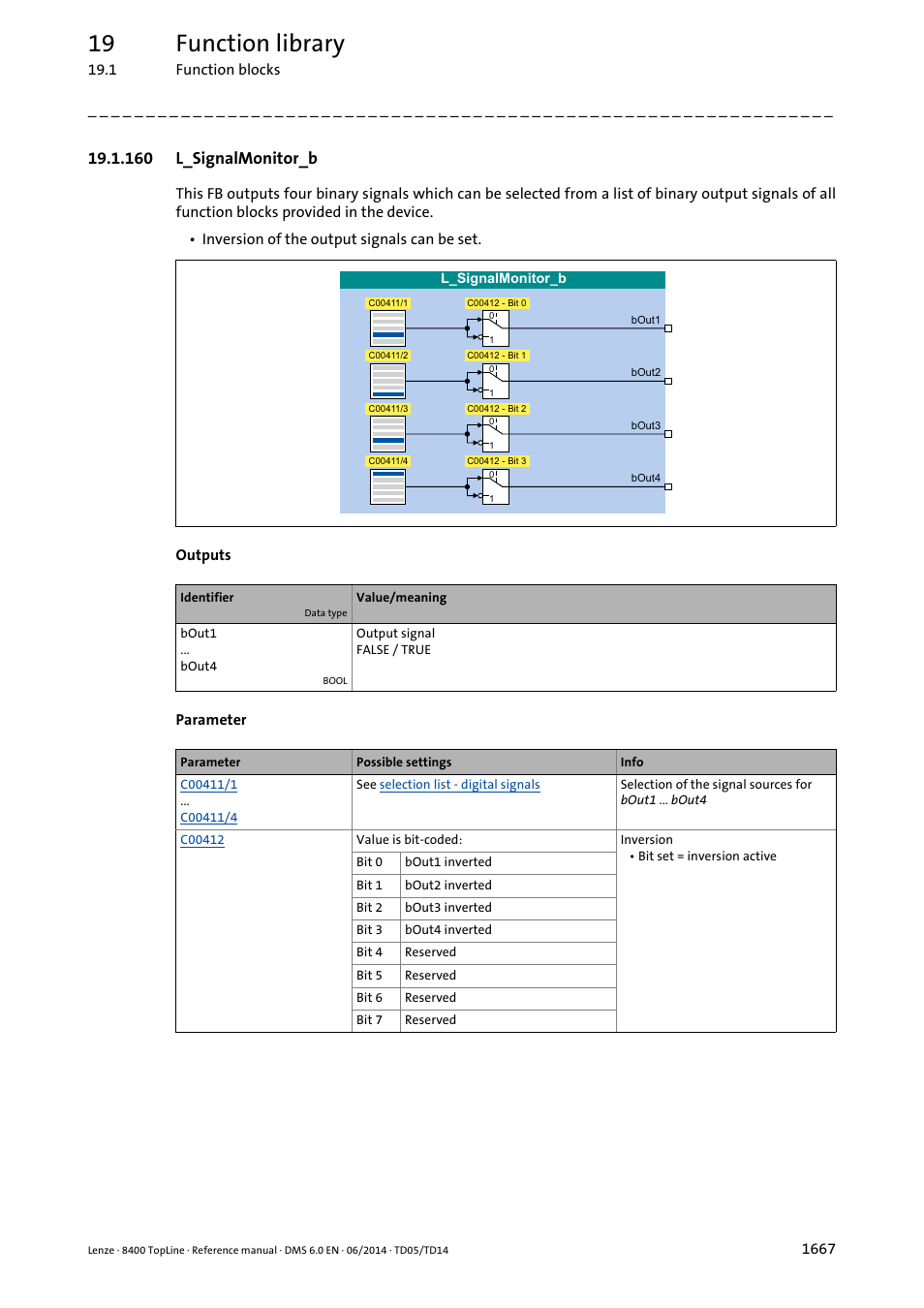 160 l_signalmonitor_b, L_signalmonitor_b 7, L_signalmonitor_b | 19 function library | Lenze 8400 TopLine User Manual | Page 1667 / 1760