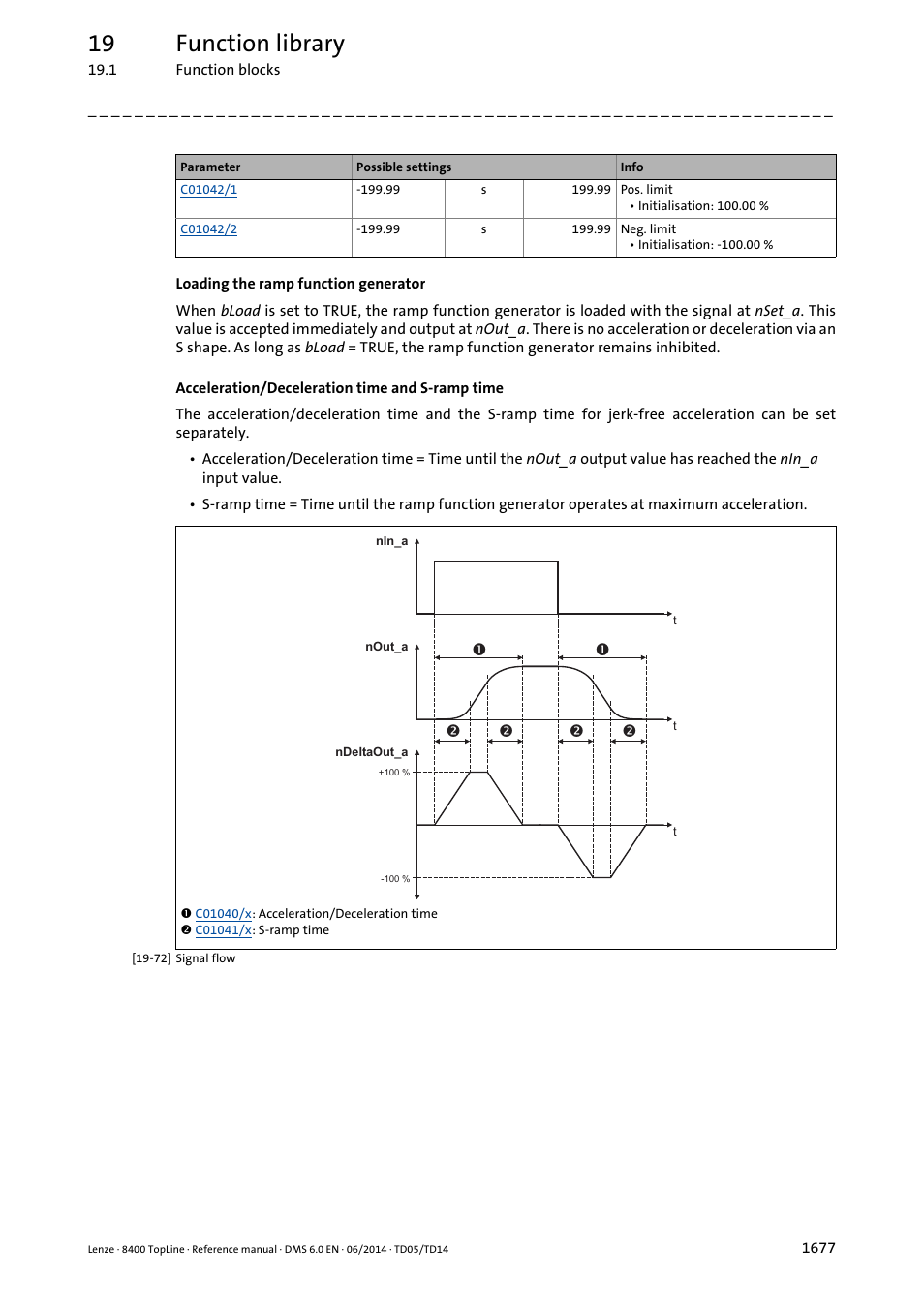 19 function library | Lenze 8400 TopLine User Manual | Page 1677 / 1760