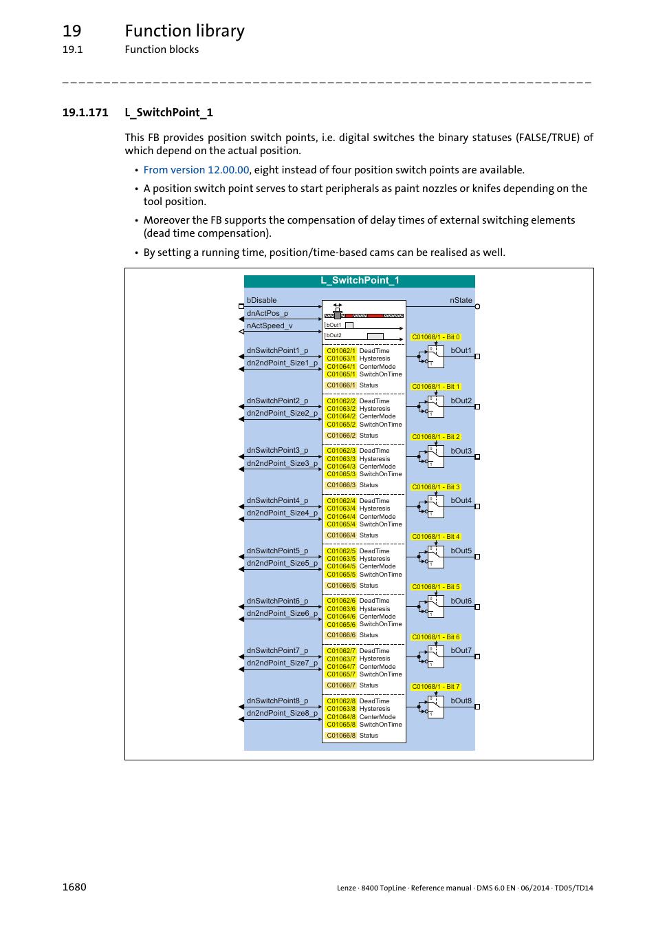 171 l_switchpoint_1, 171 l_switchpoint_1 0, L_switchpoint_1 | Nactspeed_v, Bdisable, Dnsw, Dn2nd, Dead, Hysteresis 1, Hysteresis 2 | Lenze 8400 TopLine User Manual | Page 1680 / 1760