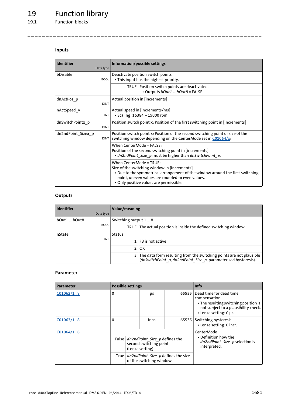 19 function library | Lenze 8400 TopLine User Manual | Page 1681 / 1760