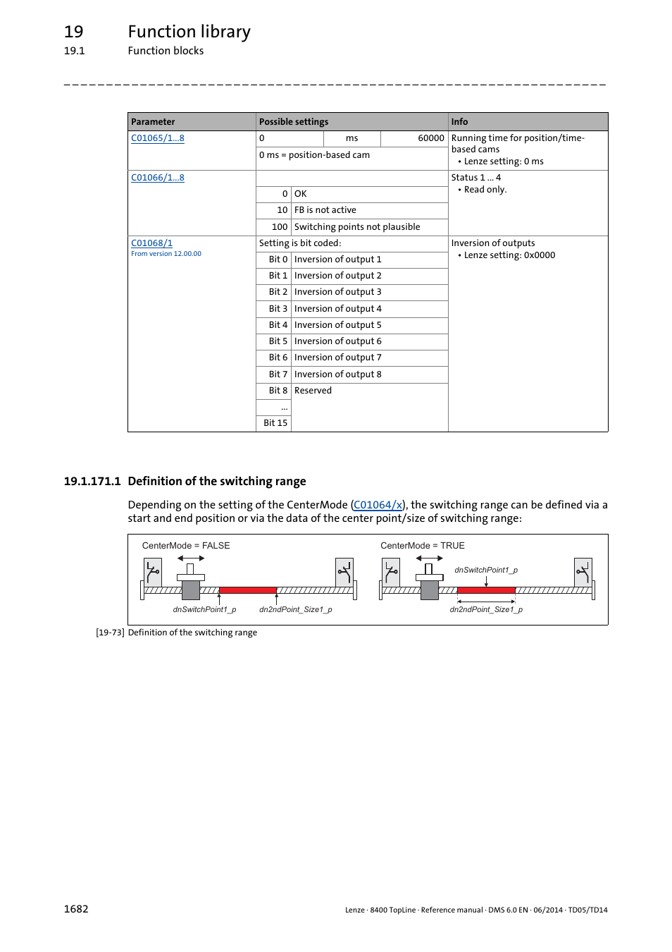 1 definition of the switching range, 1 definition of the switching range 2, 19 function library | Lenze 8400 TopLine User Manual | Page 1682 / 1760