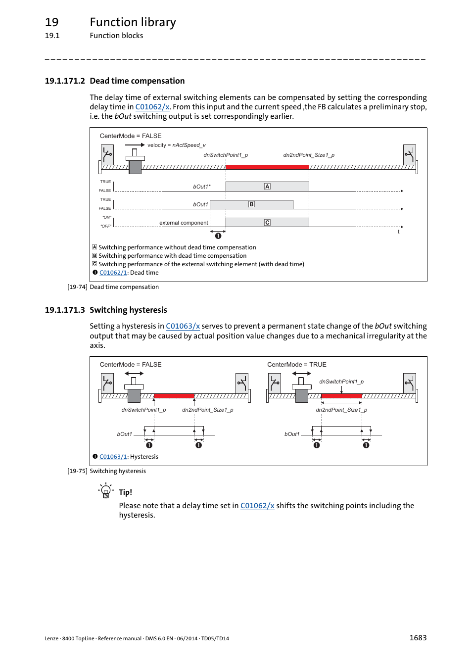 2 dead time compensation, 3 switching hysteresis, 2 dead time compensation 3 | 3 switching hysteresis 3, 19 function library | Lenze 8400 TopLine User Manual | Page 1683 / 1760