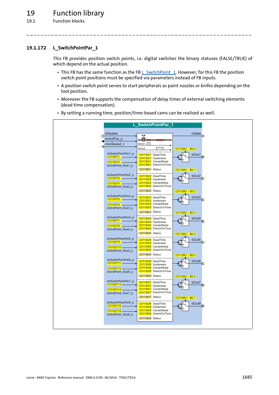 172 l_switchpointpar_1, 172 l_switchpointpar_1 5, L_switchpointpar_1 | Nactspeed_v, Bdisable, Hysteresis 1, Hysteresis 2, Hysteresis 3, Hysteresis 4, Hysteresis 5 | Lenze 8400 TopLine User Manual | Page 1685 / 1760