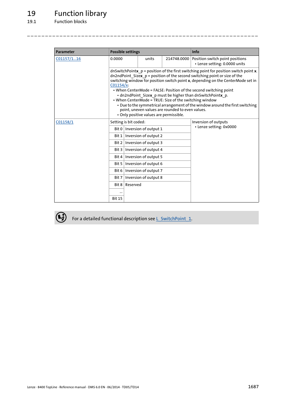 19 function library | Lenze 8400 TopLine User Manual | Page 1687 / 1760