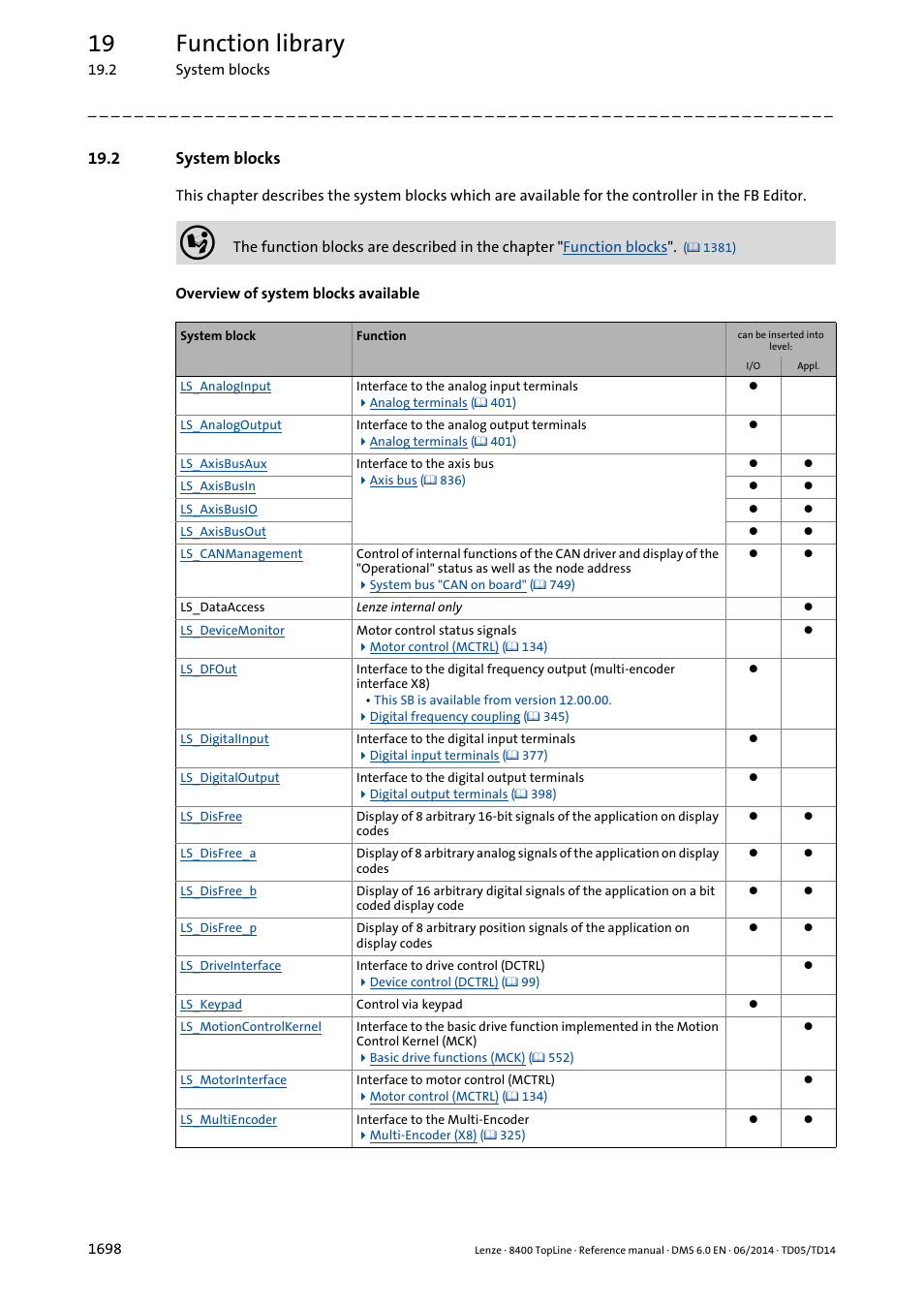 2 system blocks, 2 system blocks 8, System blocks | Overview of system blocks available, 19 function library | Lenze 8400 TopLine User Manual | Page 1698 / 1760