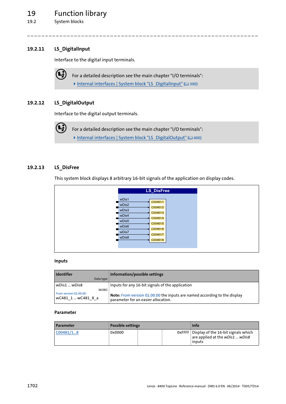 11 ls_digitalinput, 12 ls_digitaloutput, 13 ls_disfree | 11 ls_digitalinput 2, 12 ls_digitaloutput 2, 13 ls_disfree 2, Ls_disfree, 19 function library | Lenze 8400 TopLine User Manual | Page 1702 / 1760