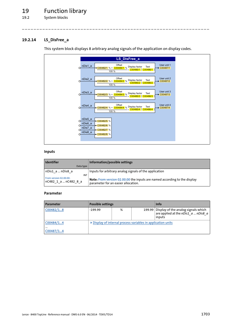 14 ls_disfree_a, 14 ls_disfree_a 3, Ls_disfree_a | Sb: display of the, Sb: display facto, Sb: text for the display, Display, Ndis1_a, Ndis2_a, Ndis3_a | Lenze 8400 TopLine User Manual | Page 1703 / 1760