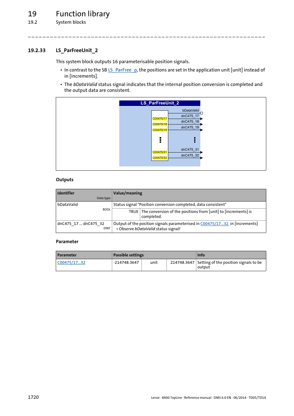 33 ls_parfreeunit_2, 33 ls_parfreeunit_2 0, Ls_parfreeunit_2 | 19 function library | Lenze 8400 TopLine User Manual | Page 1720 / 1760