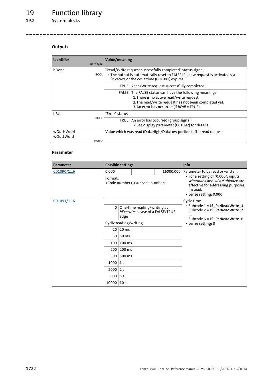 19 function library | Lenze 8400 TopLine User Manual | Page 1722 / 1760